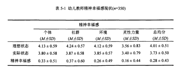 精神幸福感33.png